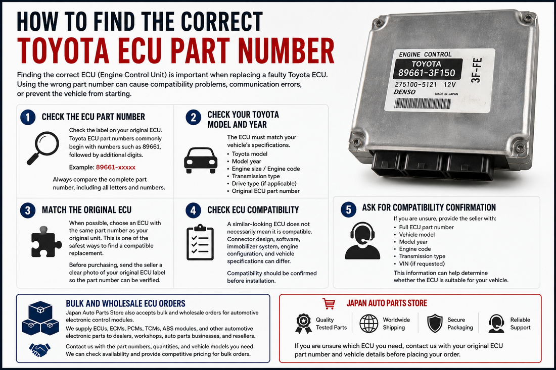 Toyota ECU Part Number & Compatibility Guide